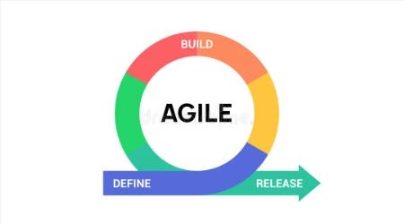 Agile / Scrum